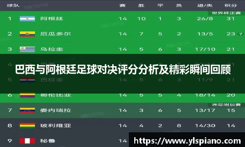 巴西与阿根廷足球对决评分分析及精彩瞬间回顾