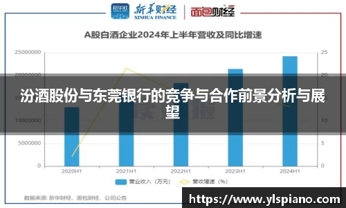 汾酒股份与东莞银行的竞争与合作前景分析与展望